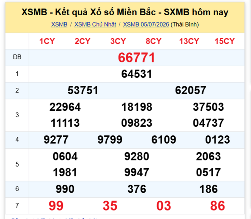 XSMB 6/7 - Kết quả xổ số miền Bắc hôm nay 6/7/2026- kết quả XSMB ngày 6/7 - 1