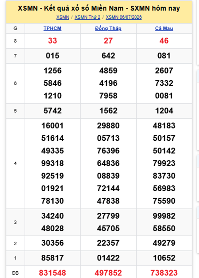 XSMN 7/7- Kết quả xổ số miền Nam hôm nay 7/7/2026- kết quả XSMN ngày 7/7 - 1