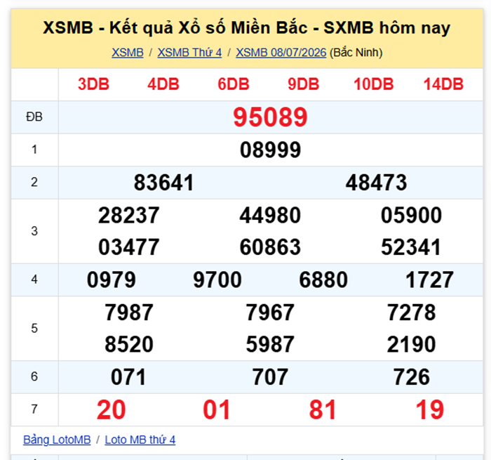 XSMB 9/7 - Kết quả xổ số miền Bắc hôm nay 9/7/2026- kết quả XSMB ngày 9/7 - 1