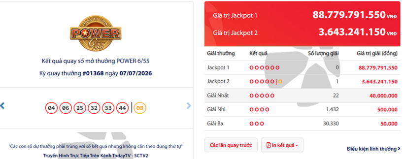 Vietlott ngày 9/7- Kết quả XS Vietlott hôm nay - XS Power 6/55 ngày 9/7 - 1