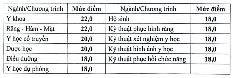 Tin tức giáo dục 24h: GS Lê Ngọc Thành làm Hiệu trưởng Trường Đại học Y Dược - 2