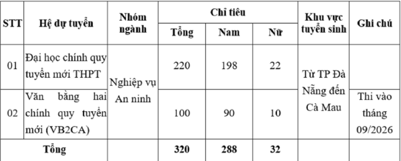 Trường Đại học An ninh nhân dân thông báo chỉ tiêu tuyển sinh tuyển mới đào tạo trình độ đại học năm 2026. Ảnh chụp màn hình.