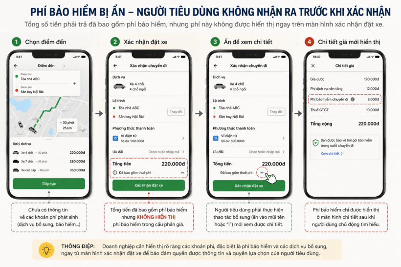 Phí bảo hiểm bị ẩn trên một ứng dụng gọi xe (Ảnh: Ủy ban Cạnh tranh Quốc gia)./ Theo Dân trí.