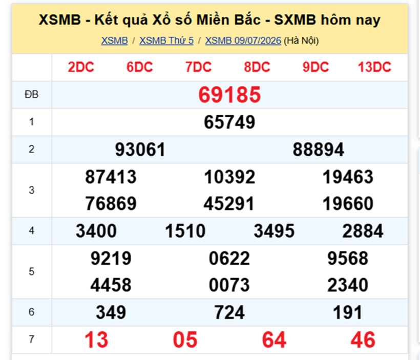 XSMB 10/7 - Kết quả xổ số miền Bắc hôm nay 10/7/2026- kết quả XSMB ngày 10/7 - 1