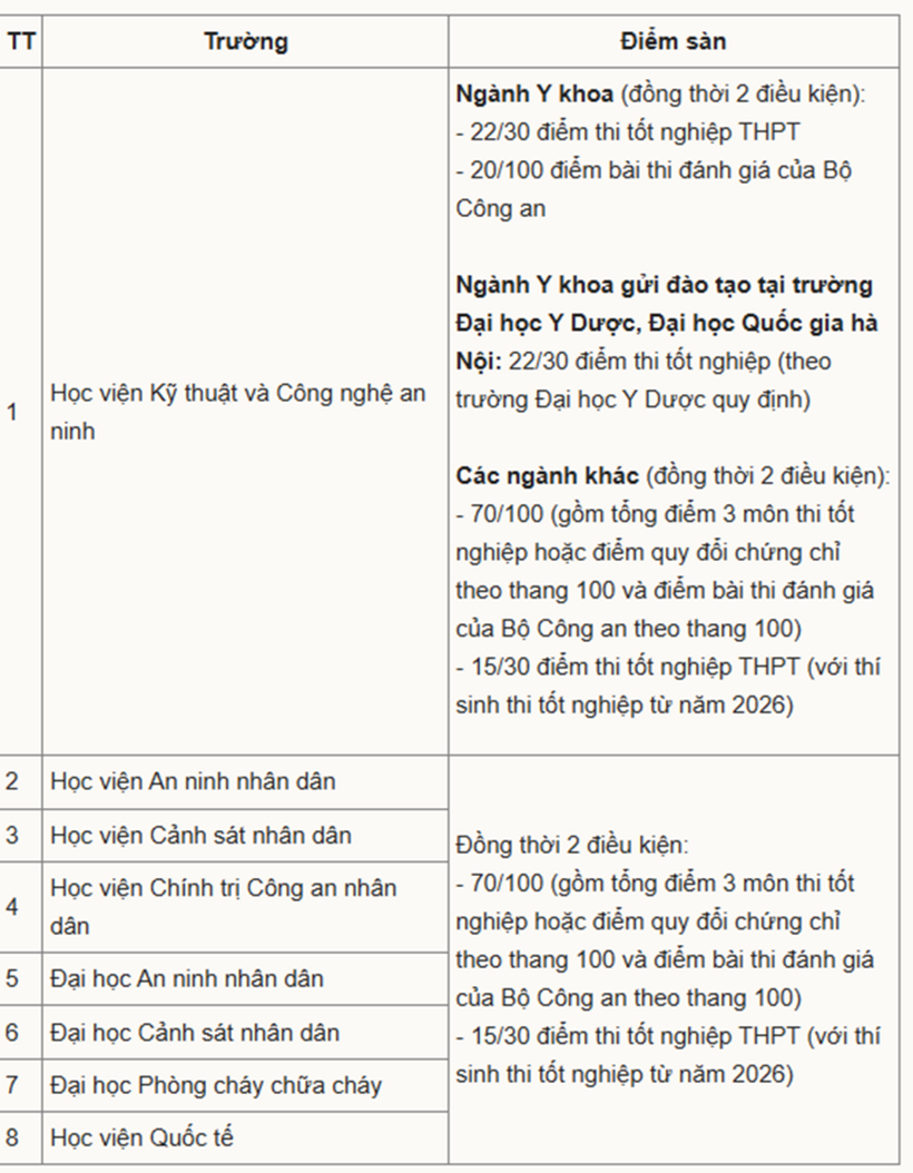 Nguồn: VnExpress