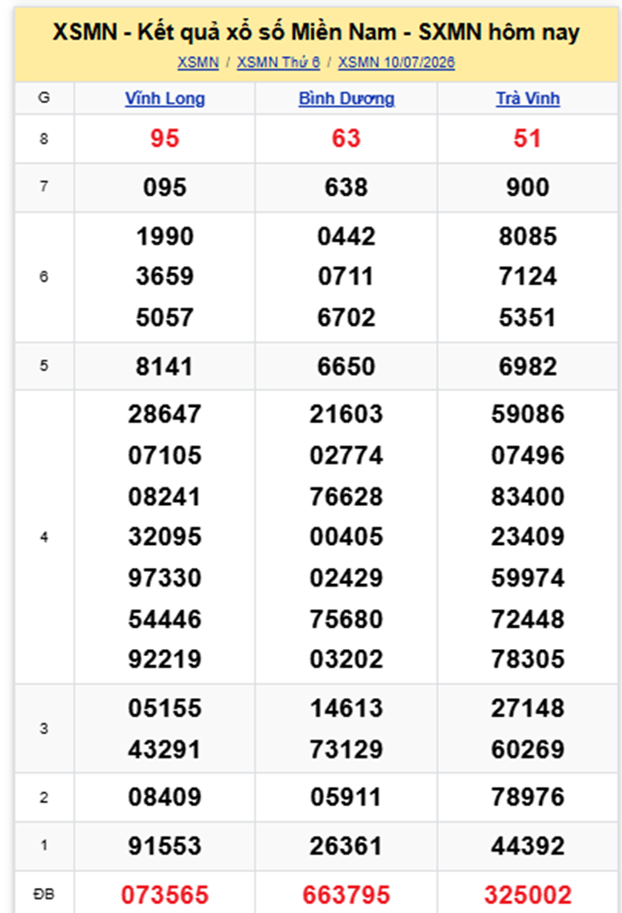XSMN 11/7- Kết quả xổ số miền Nam hôm nay 11/7/2026- kết quả XSMN ngày 11/7 - 1