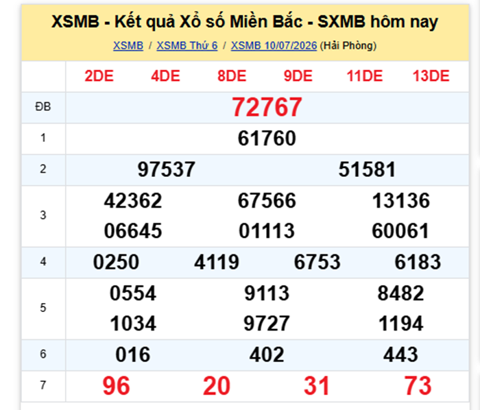 XSMB 11/7 - Kết quả xổ số miền Bắc hôm nay 11/7/2026- kết quả XSMB ngày 11/7 - 1