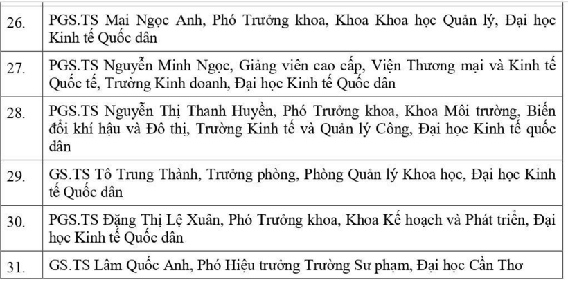 Tin tức giáo dục 24h: Bộ GD&ĐT đề nghị xét tặng danh hiệu cho 7 Nhà giáo nhân dân và 59 Nhà giáo ưu tú - 5