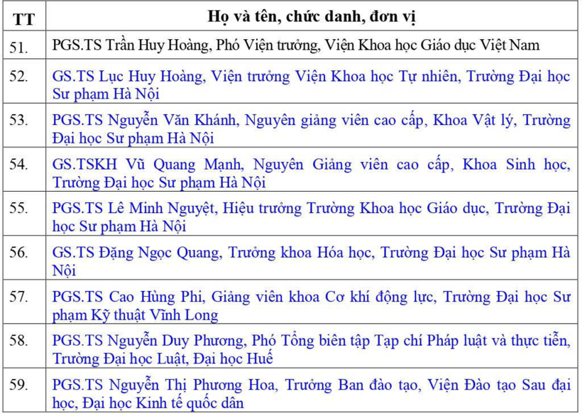 Tin tức giáo dục 24h: Bộ GD&ĐT đề nghị xét tặng danh hiệu cho 7 Nhà giáo nhân dân và 59 Nhà giáo ưu tú - 8