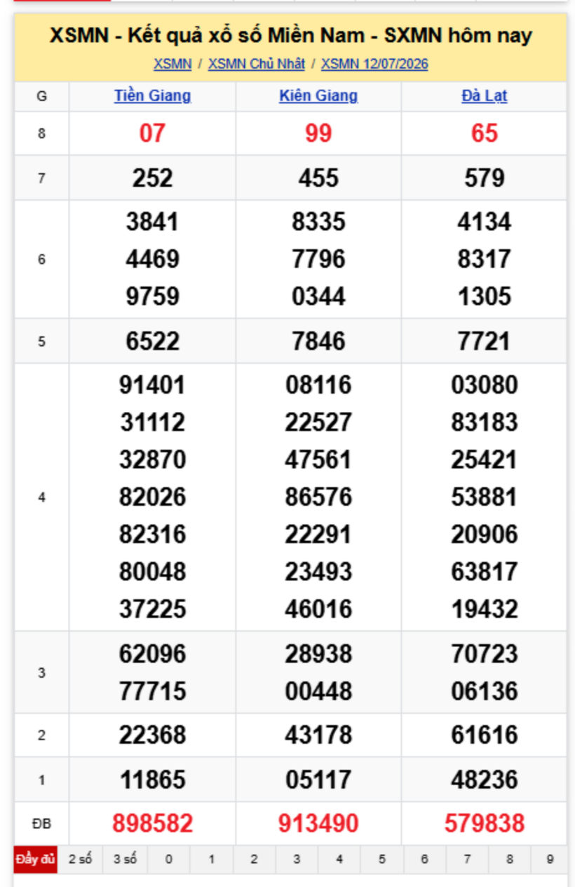 XSMN 13/7- Kết quả xổ số miền Nam hôm nay 13/7/2026- kết quả XSMN ngày 13/7 - 1