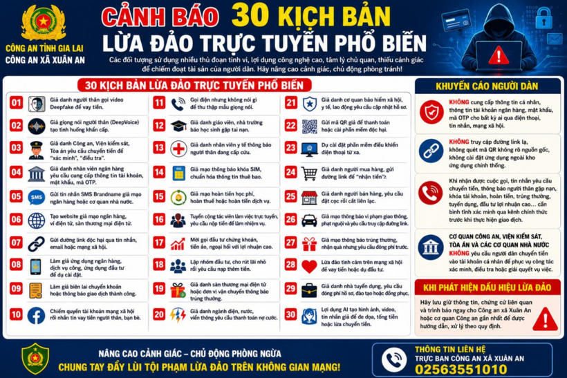 Công an cảnh báo 30 kịch bản lừa đảo trực tuyến, người dân đặc biệt lưu ý. (Ảnh: Công an xã Xuân An)
