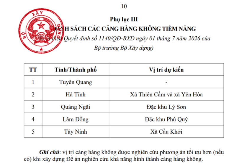 Danh sách các sân bay tiềm năng gồm Tuyên Quang, Hà Tĩnh, Quảng Ngãi, Lâm Đồng và Tây Ninh./ Theo báo Lâm đồng.
