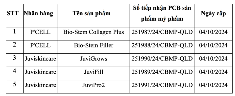 Danh sách các sản phẩm bị thu hồi, tiêu hủy. Nguồn: Cục Quản lý Dược (Bộ Y tế)/VietNamnet
