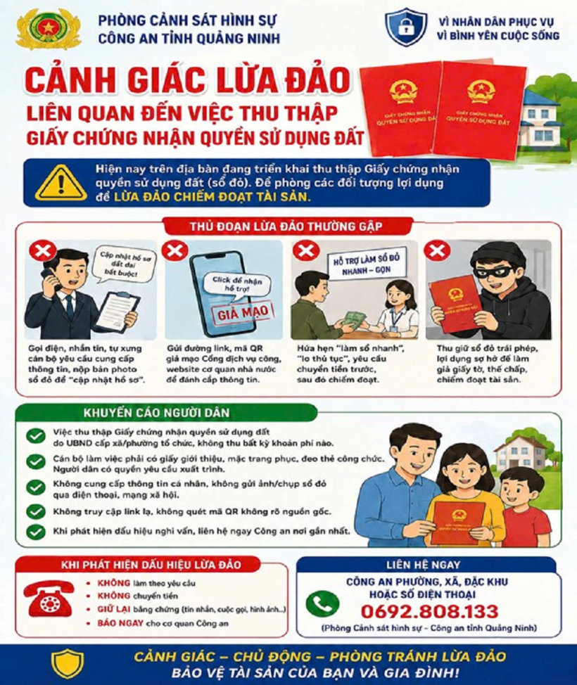 Cảnh giác thủ đoạn lợi dụng việc thu thập giấy chứng nhận quyền sử dụng đất để lừa đảo chiếm đoạt tài sản. Ảnh: Cổng TTĐT Công an tỉnh Quảng Ninh.