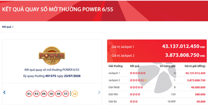Vietlott tìm được 1 vé số trúng độc đắc trị giá gần 3,9 tỷ đồng. Ảnh: VietNamnet