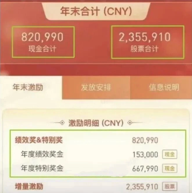 Khoe tiền thưởng cả chục tỉ lên mạng xã hội, quản lý Tencent xuất sắc vẫn mất việc như chơi. Ảnh: Sina