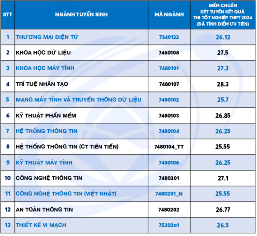 Nguồn: Báo Chính phủ