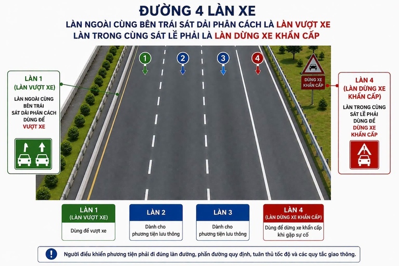Cục CSGT đề nghị cách tổ chức giao thông mới trên cao tốc. Ảnh: Cục CSGT