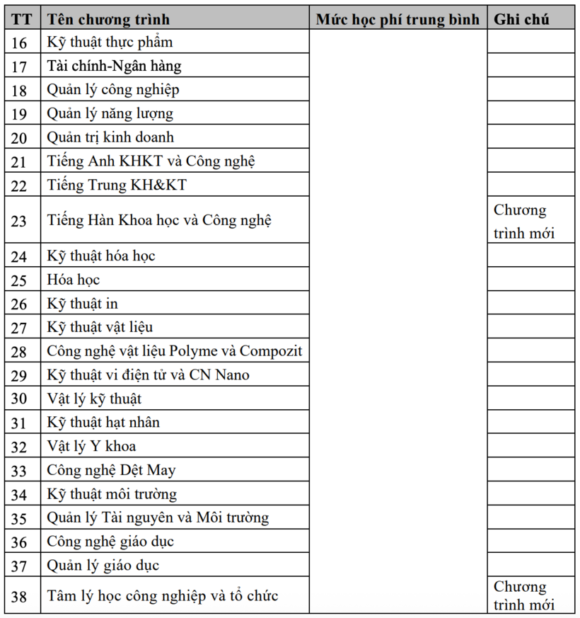 Chi tiết mức học phí của Đại học Bách khoa Hà Nội - 3