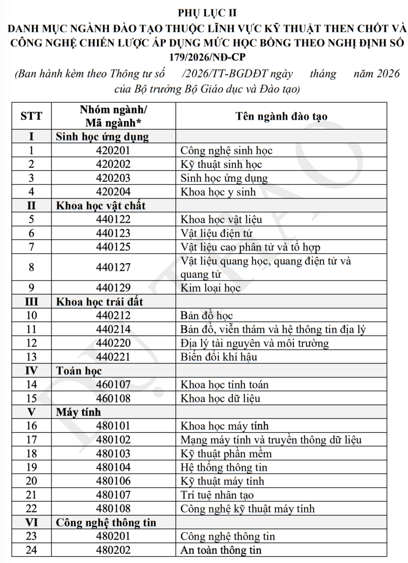 Bộ GD&ĐT đề xuất cộng điểm 3 môn thi tốt nghiệp THPT để chọn 30% sinh viên nhận học bổng - 4