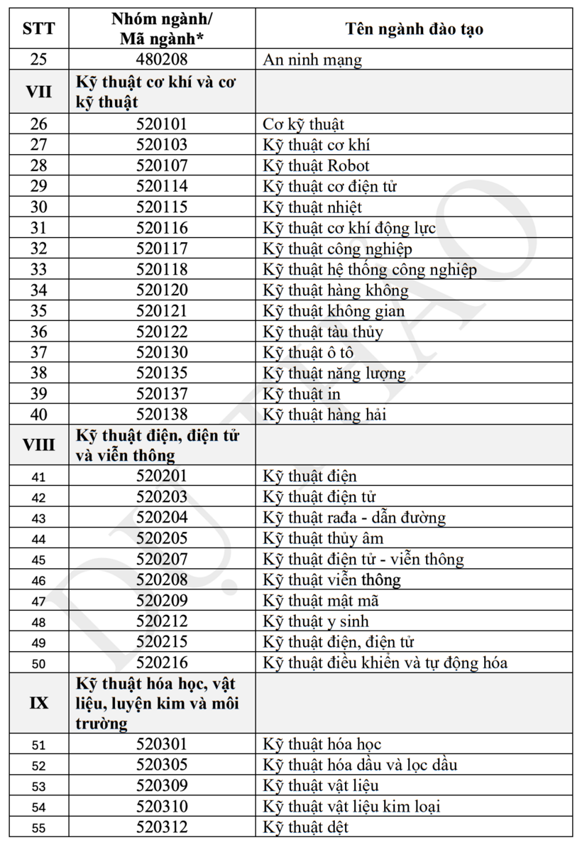 Bộ GD&ĐT đề xuất cộng điểm 3 môn thi tốt nghiệp THPT để chọn 30% sinh viên nhận học bổng - 5