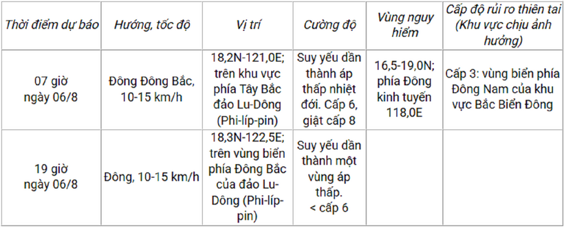 Thông tin về cơn bão số 3 vào lúc 20h ngày 5/8 từ Trung tâm Dự báo Khí tượng Thủy văn Quốc gia.