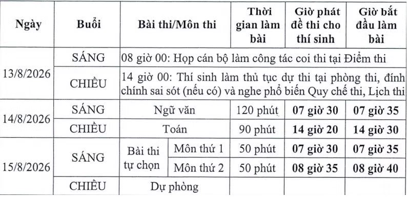 Lịch thi lại đối với thí sinh tại Điểm thi Trường THPT chuyên Tuyên Quang.
