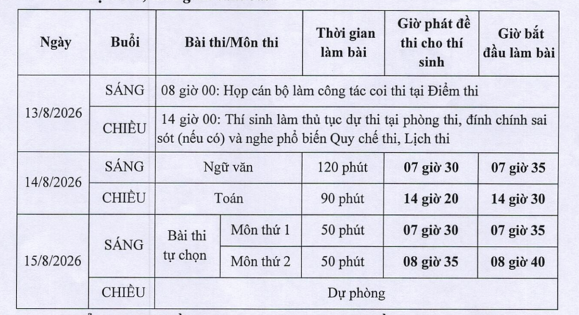 Lịch thi lại đối với thí sinh tại Điểm thi Trường THPT chuyên Tuyên Quang.