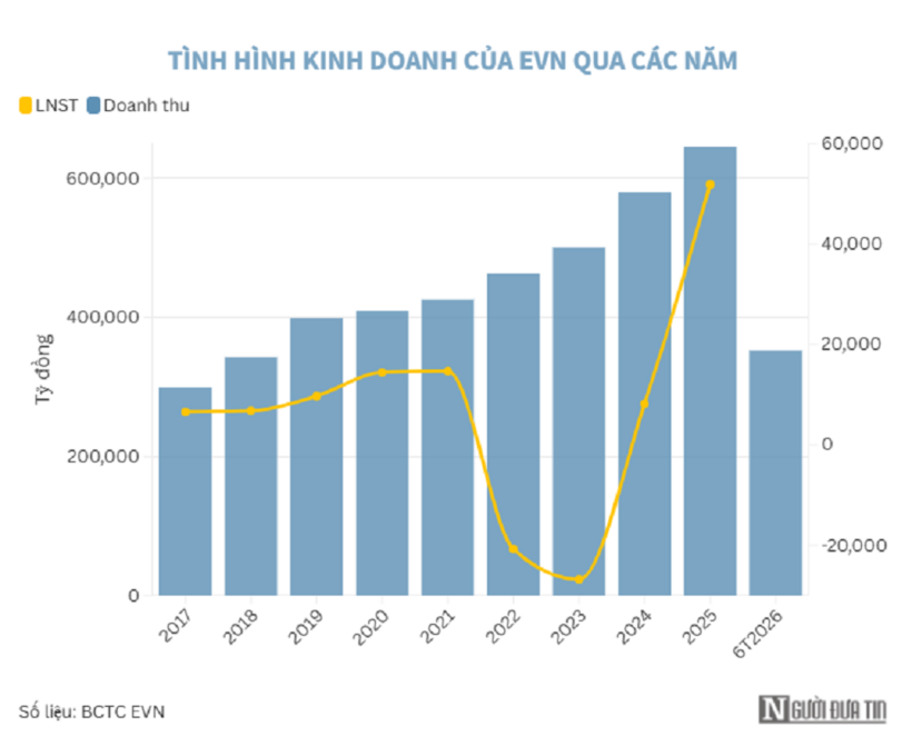 Ảnh: Người đưa tin.