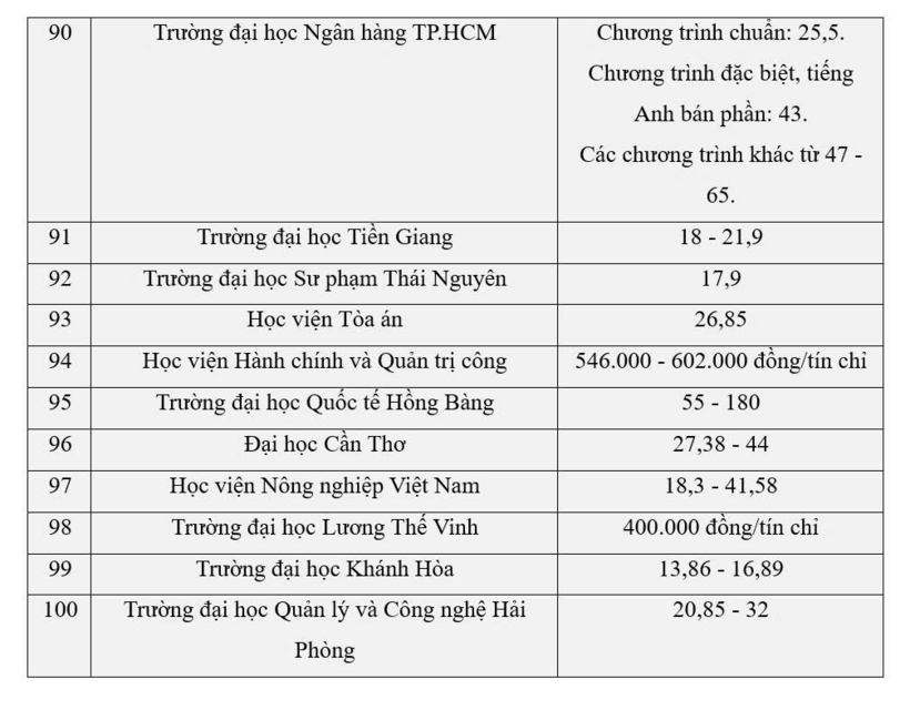Cập nhật từ báo Tuổi trẻ.