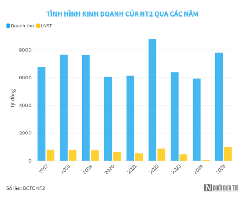 Ảnh: Người đưa tin