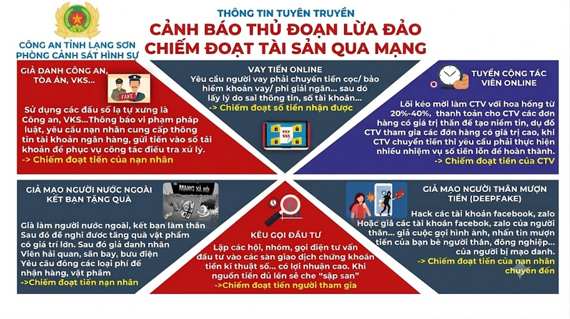 Cán bộ Công an tuyên truyền, hướng dẫn người dân nhận diện và phòng ngừa thủ đoạn lừa đảo trên không gian mạng. Ảnh Công an tỉnh Lạng Sơn.