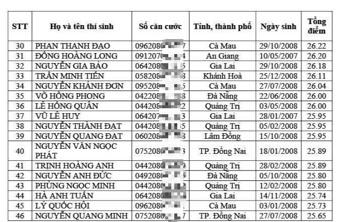 Chính thức: Học viện Hậu cần công bố điểm chuẩn hệ quân sự, từ 25,65 điểm - 4