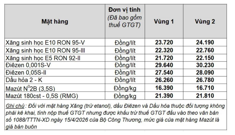 Giá bán lẻ xăng dầu trong nước ngày 10/8/2026, theo bảng giá công bố của Petrolimex. Thông tin trên báo Lao động.