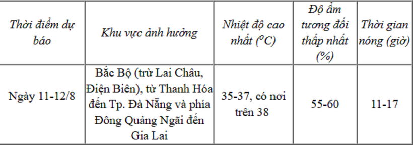 Thông tin cập nhật từ Trung tâm Khí tượng Thủy văn Quốc gia.