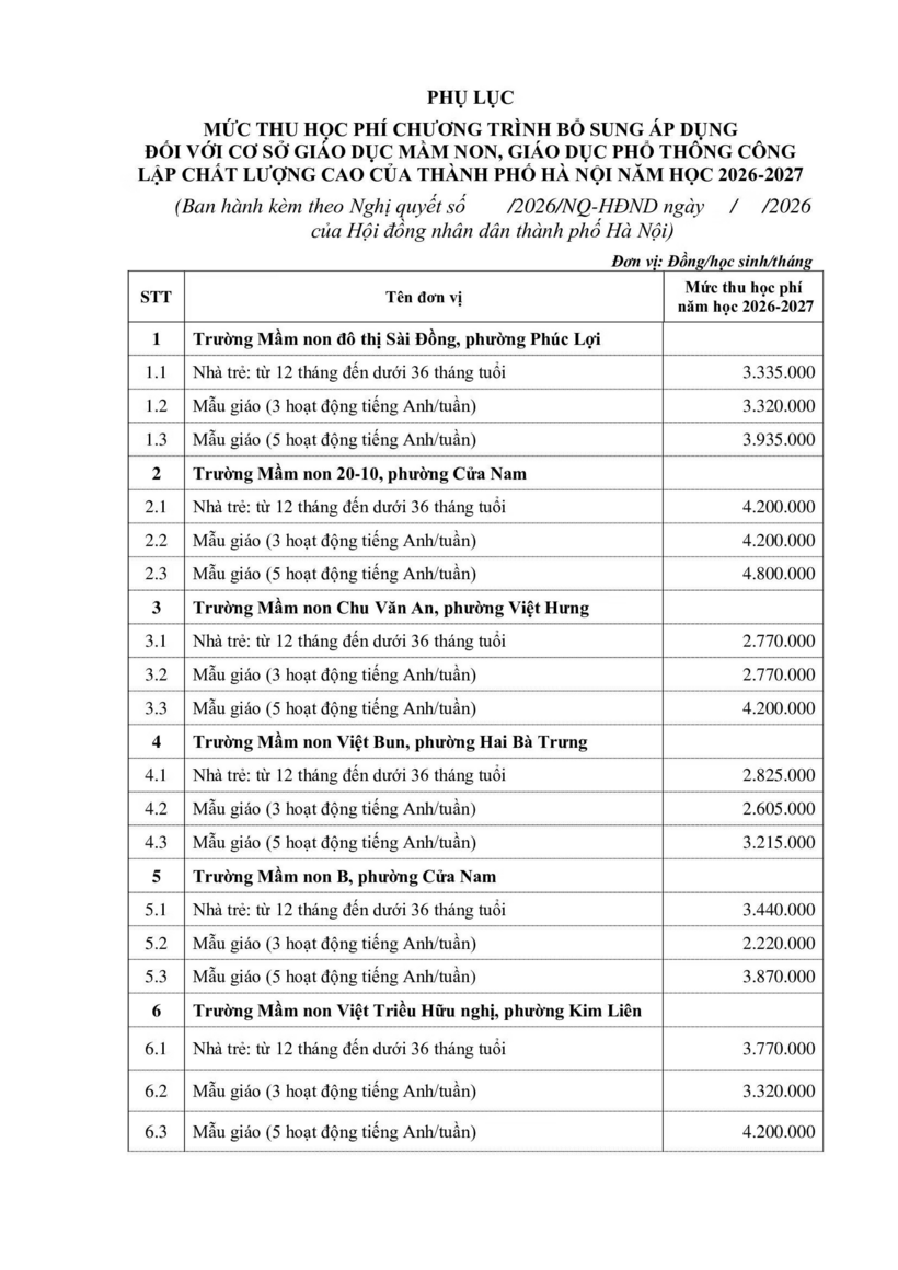 Chi tiết mức học phí 35 trường công lập chất lượng cao năm học 2026-2027 tại Hà Nội - 1