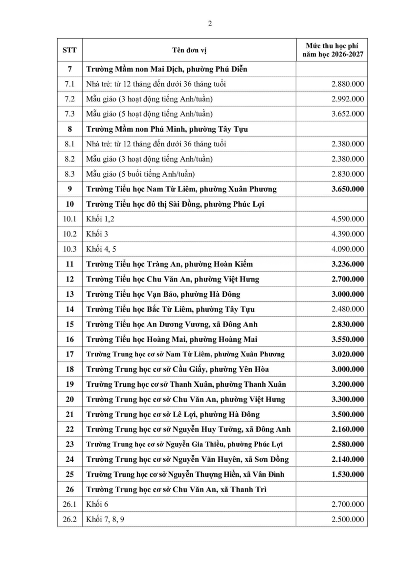 Chi tiết mức học phí 35 trường công lập chất lượng cao năm học 2026-2027 tại Hà Nội - 2
