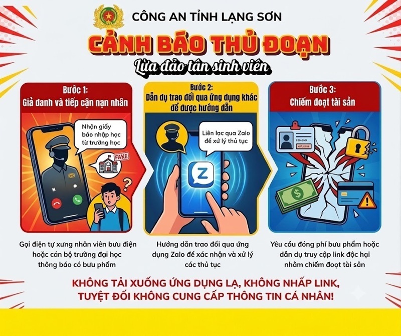 Cảnh báo thủ đoạn lừa đảo chiếm đoạt tài sản trên không gian mạng nhắm vào tân sinh viên mùa nhập học. (Ảnh: Công an Lạng Sơn)