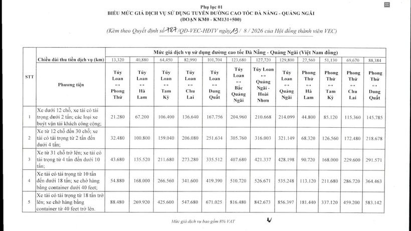 Cập nhật mức giá dịch vụ sử dụng đường cao tốc Đà Nẵng - Quảng Ngãi - 1