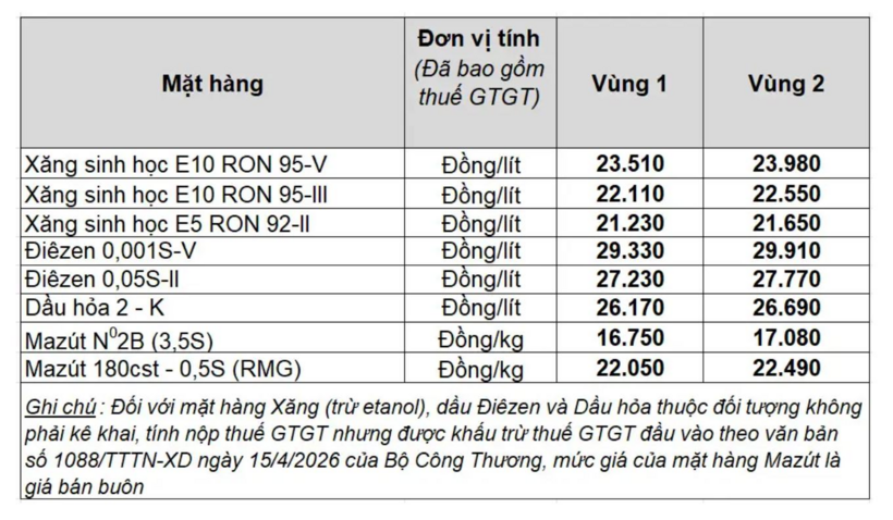 Giá bán lẻ xăng dầu trong nước ngày 14/8/2026, theo bảng giá công bố của Petrolimex./ Thông tin trên báo Lao động.