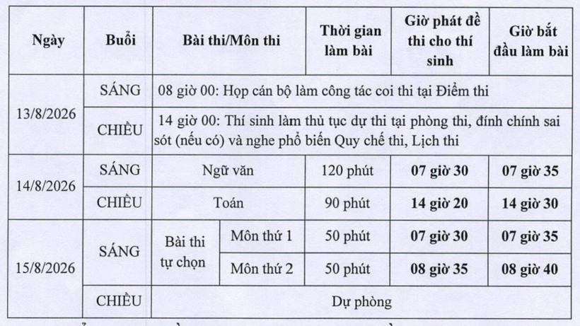 Lịch thi tốt nghiệp lần 2 tại điểm thi Trường THPT chuyên Tuyên Quang. Ảnh: Tuổi Trẻ
