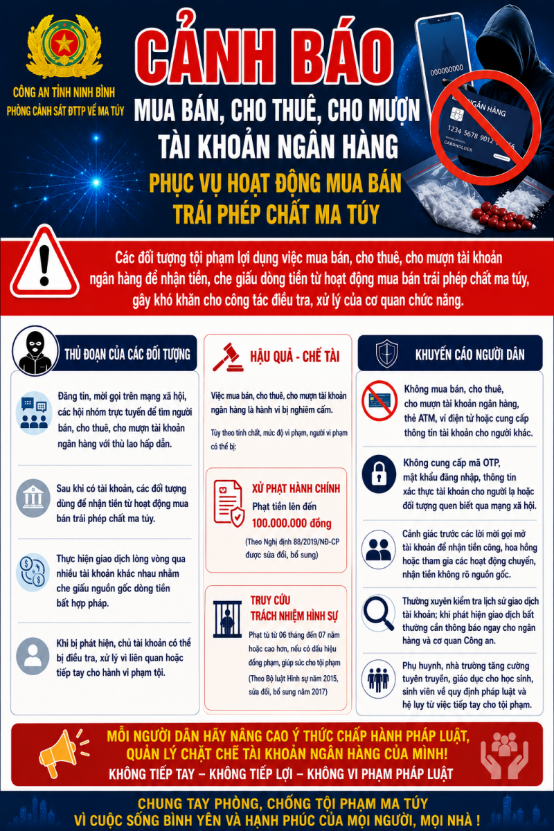 Công an tỉnh Ninh Bình cảnh báo thủ đoạn lợi dụng mua bán, thuê, mượn tài khoản ngân hàng để hoạt động mua, bán trái phép chất ma túy. Ảnh Công an tỉnh Ninh Bình.