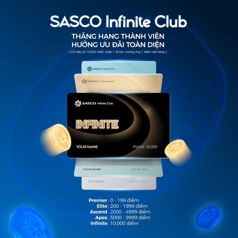 SASCO triển khai hệ thống SASCO ECOMMERCE & LOYALTY cho phép đồng bộ hóa dữ liệu thời gian thực, tự động hoá và nâng cấp trải nghiệm khách hàng. Nguồn ảnh Sasco cung cấp