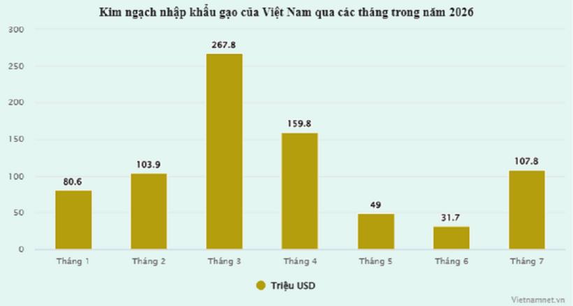 Biểu đồ: VietNamNet.
