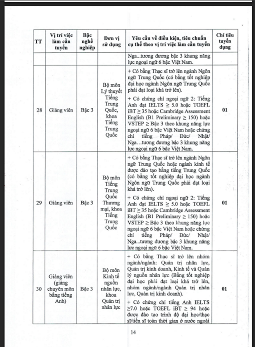 Trường Đại học Thương mại tuyển dụng viên chức năm 2026: 77 chỉ tiêu, yêu cầu ra sao? - 13