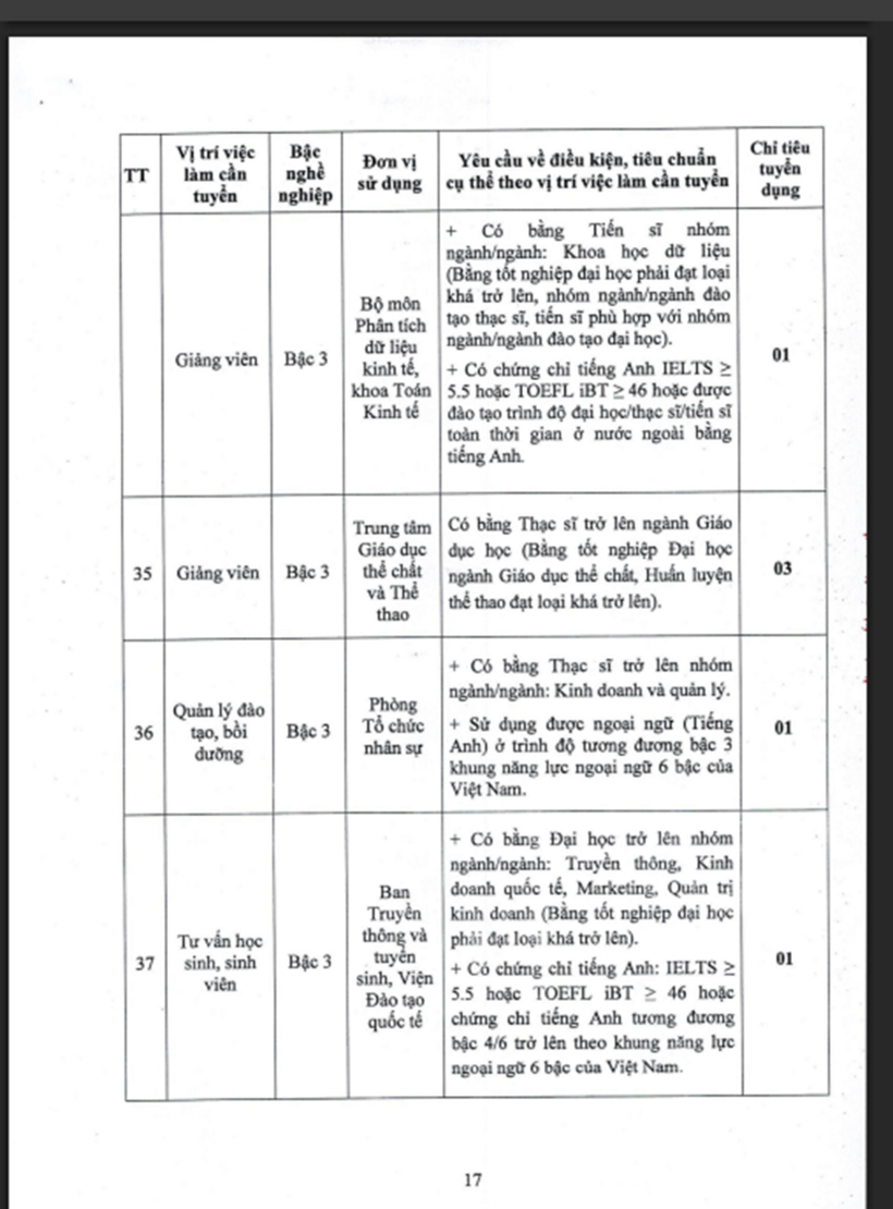Trường Đại học Thương mại tuyển dụng viên chức năm 2026: 77 chỉ tiêu, yêu cầu ra sao? - 16