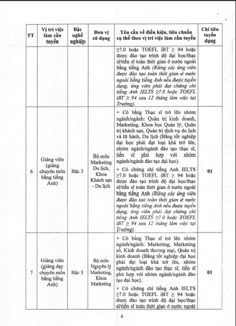 Trường Đại học Thương mại tuyển dụng viên chức năm 2026: 77 chỉ tiêu, yêu cầu ra sao? - 3