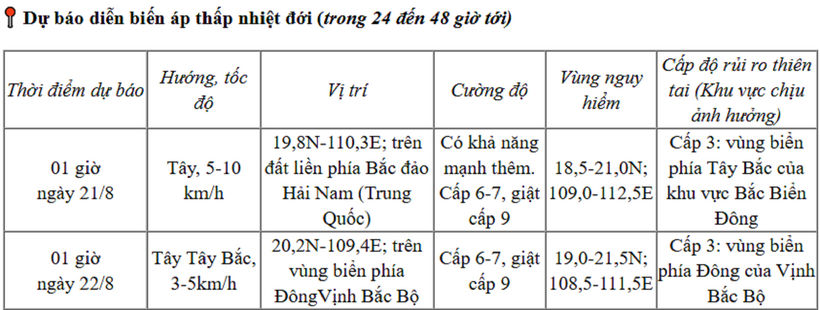 Thông tin cập nhật từ Trung tâm Khí tượng Thủy văn Quốc gia.