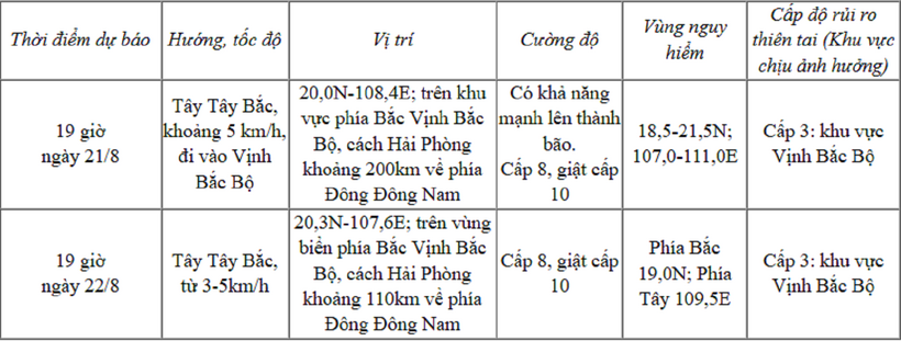 Cập nhật lúc 20h ngày 20/8 từ Trung tâm Dự báo Khí tượng Thủy văn Quốc gia.