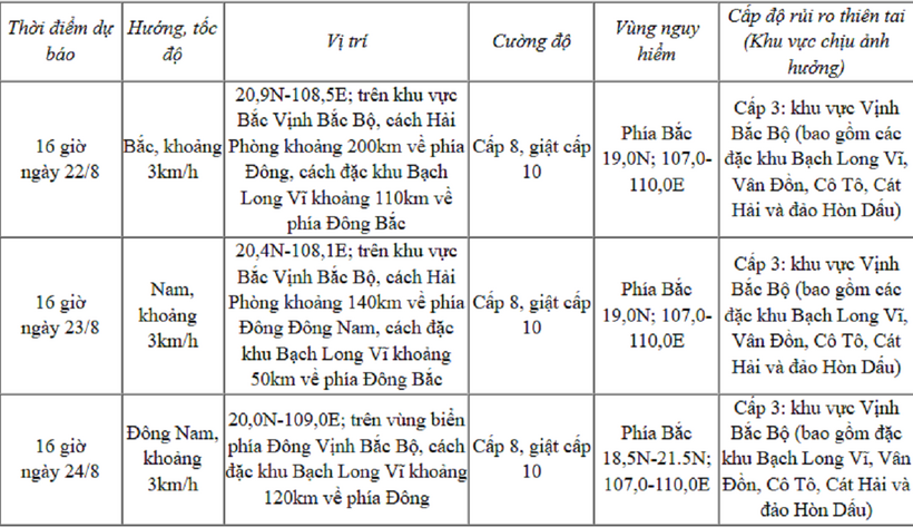 Thông tin dự báo từ Trung tâm Khí tượng Thủy văn Quốc gia.